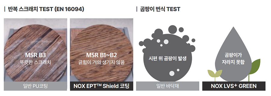 반복 스크레치 비교 테스트 이미지