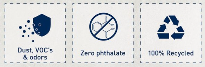 Safe for humans by not requiring flooring glues