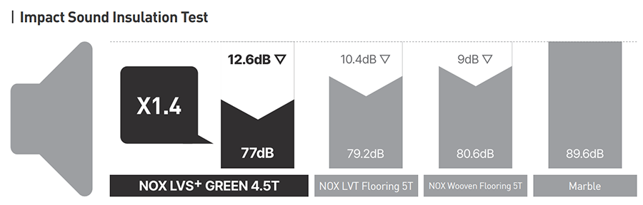 소음 감쇠량 TEST