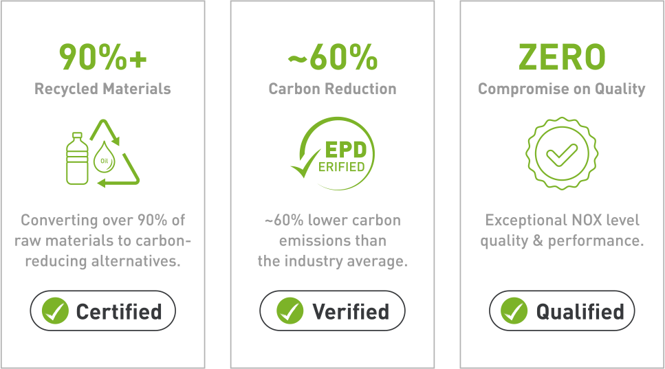 스마트 오브젝트